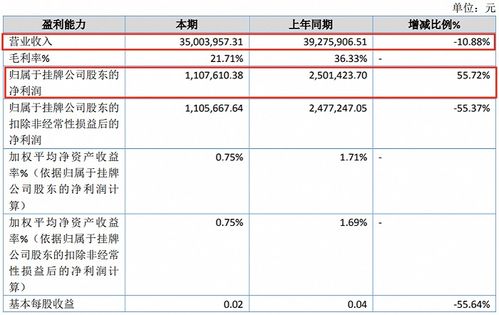 上半年18家动漫公司,12家赚钱,最高赚2.9亿元,6家亏损,最高亏1496万元