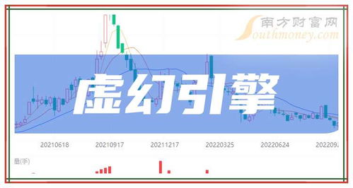 2024年虚幻引擎概念股名单揭秘,不要错过 9月20日